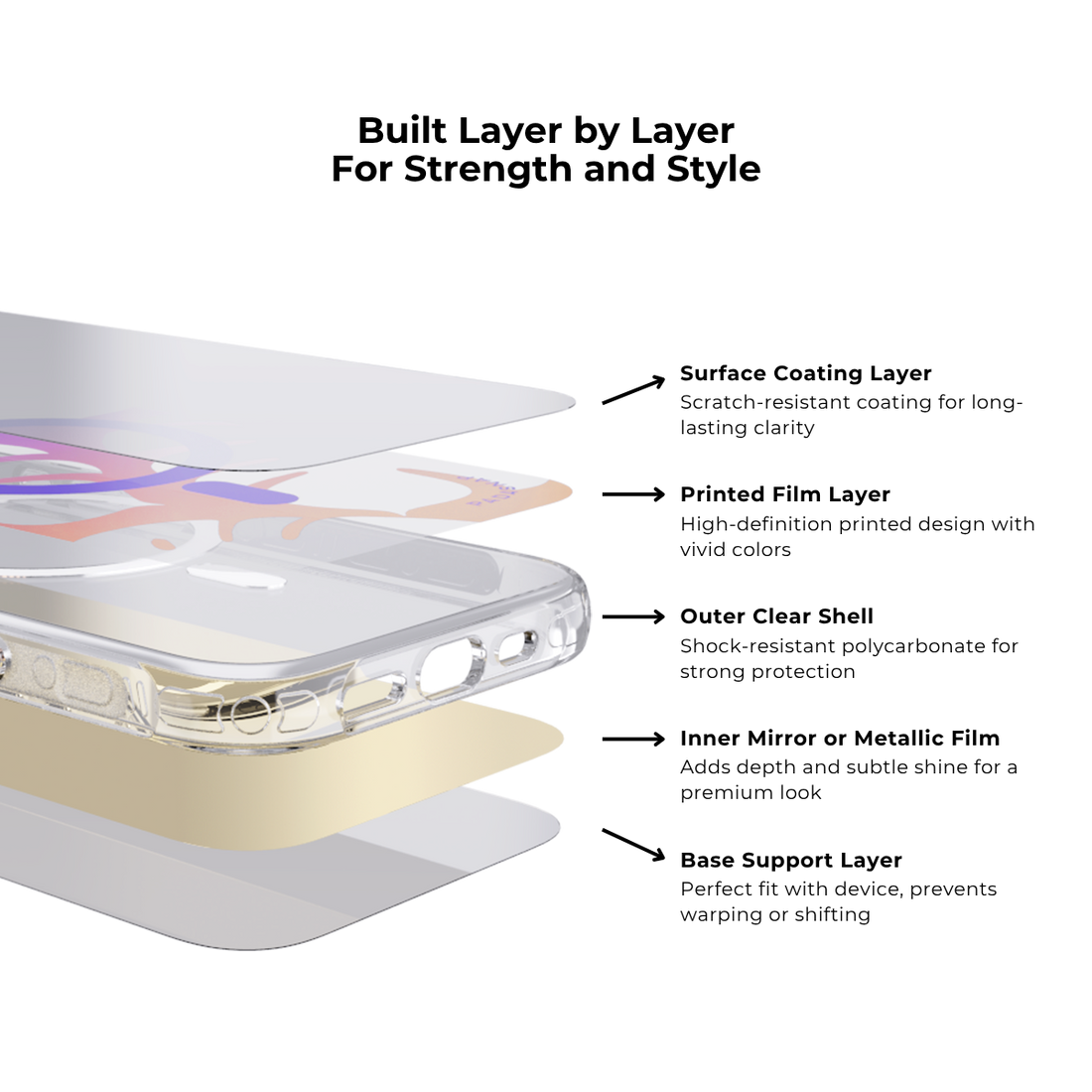 GreenScape | Purple MagSafe Phone Case